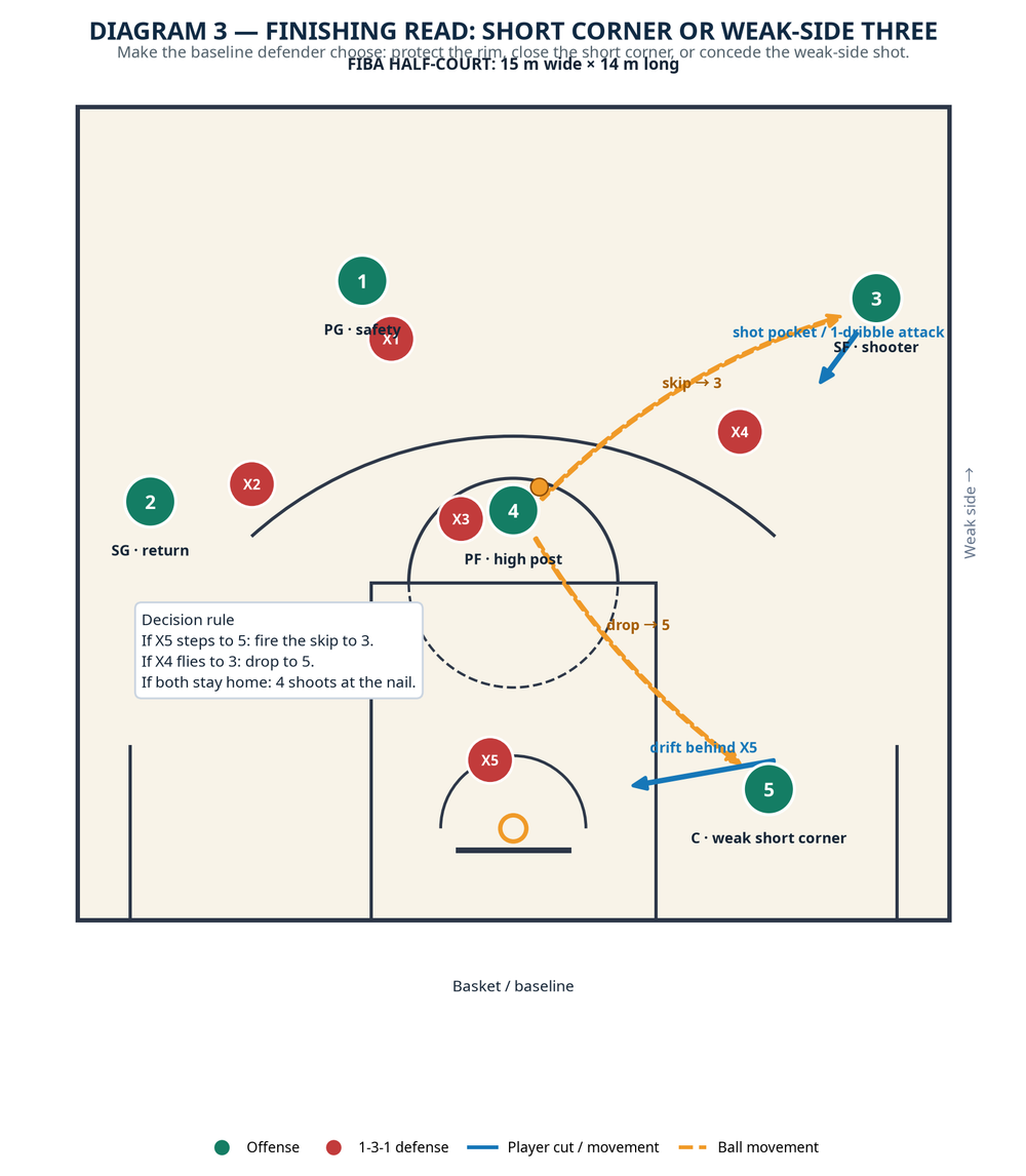 Tactical diagram