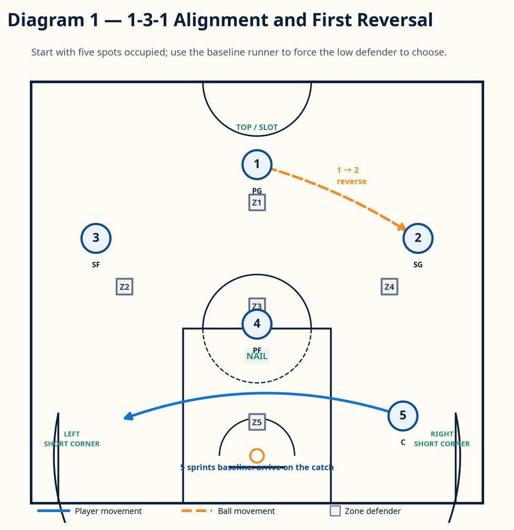 Tactical diagram 2