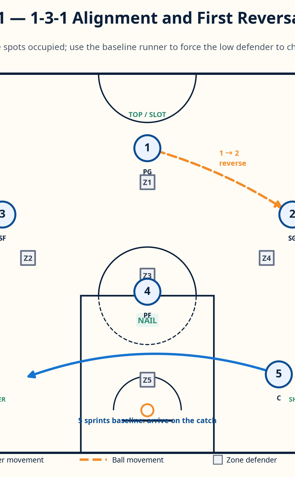 Tactical diagram 2