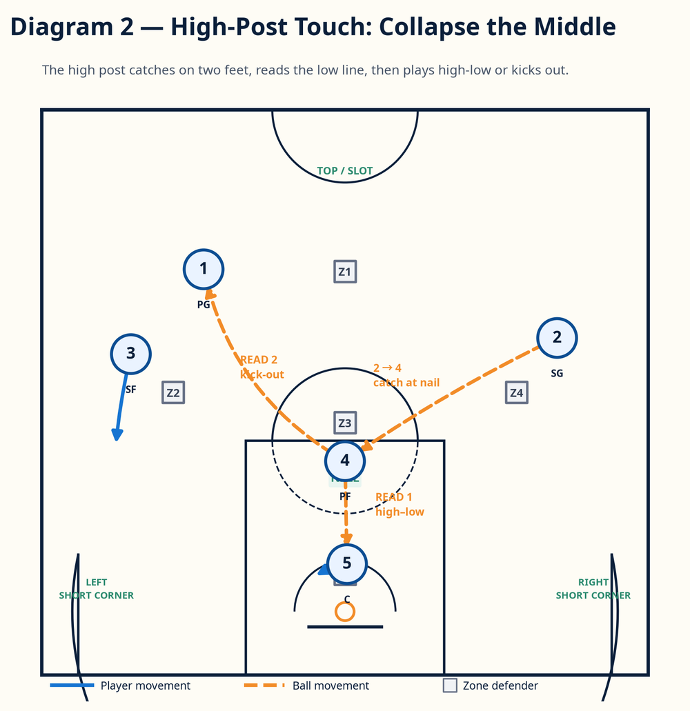 Tactical diagram 3