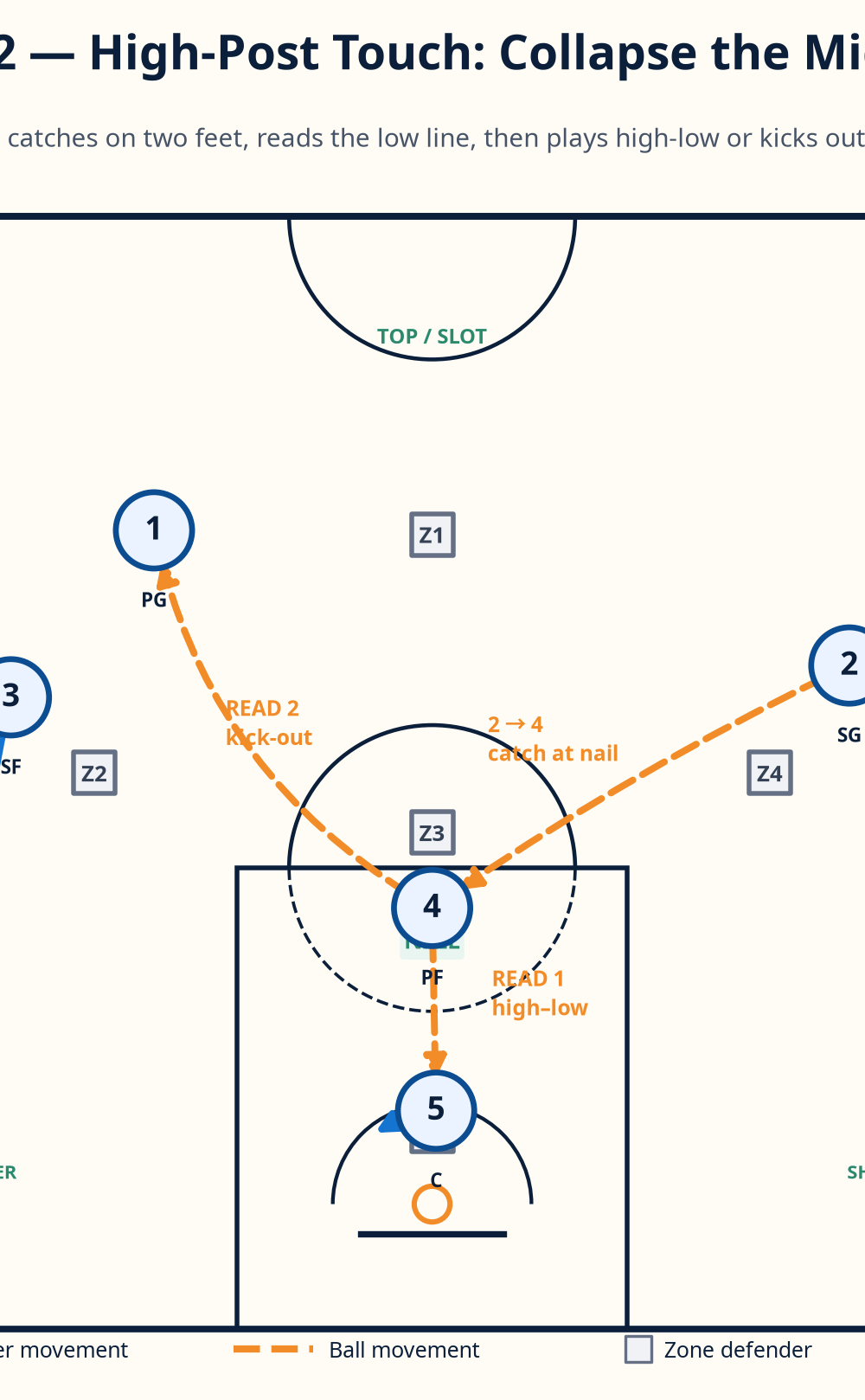 Tactical diagram 3