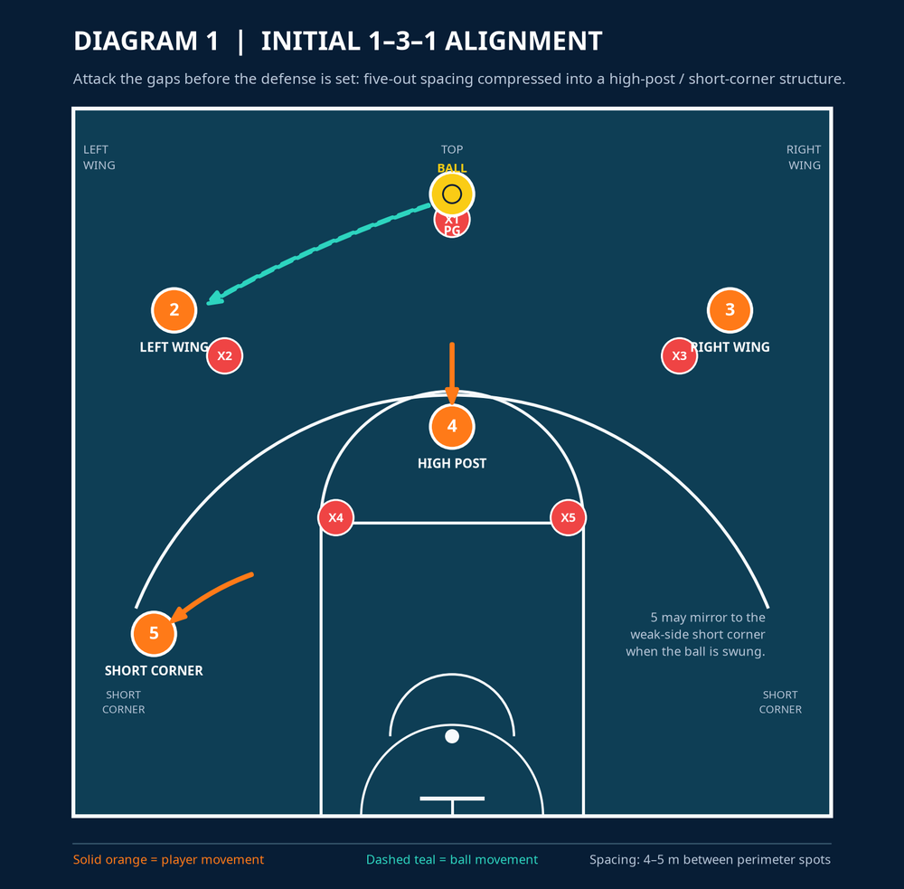 Tactical diagram 2