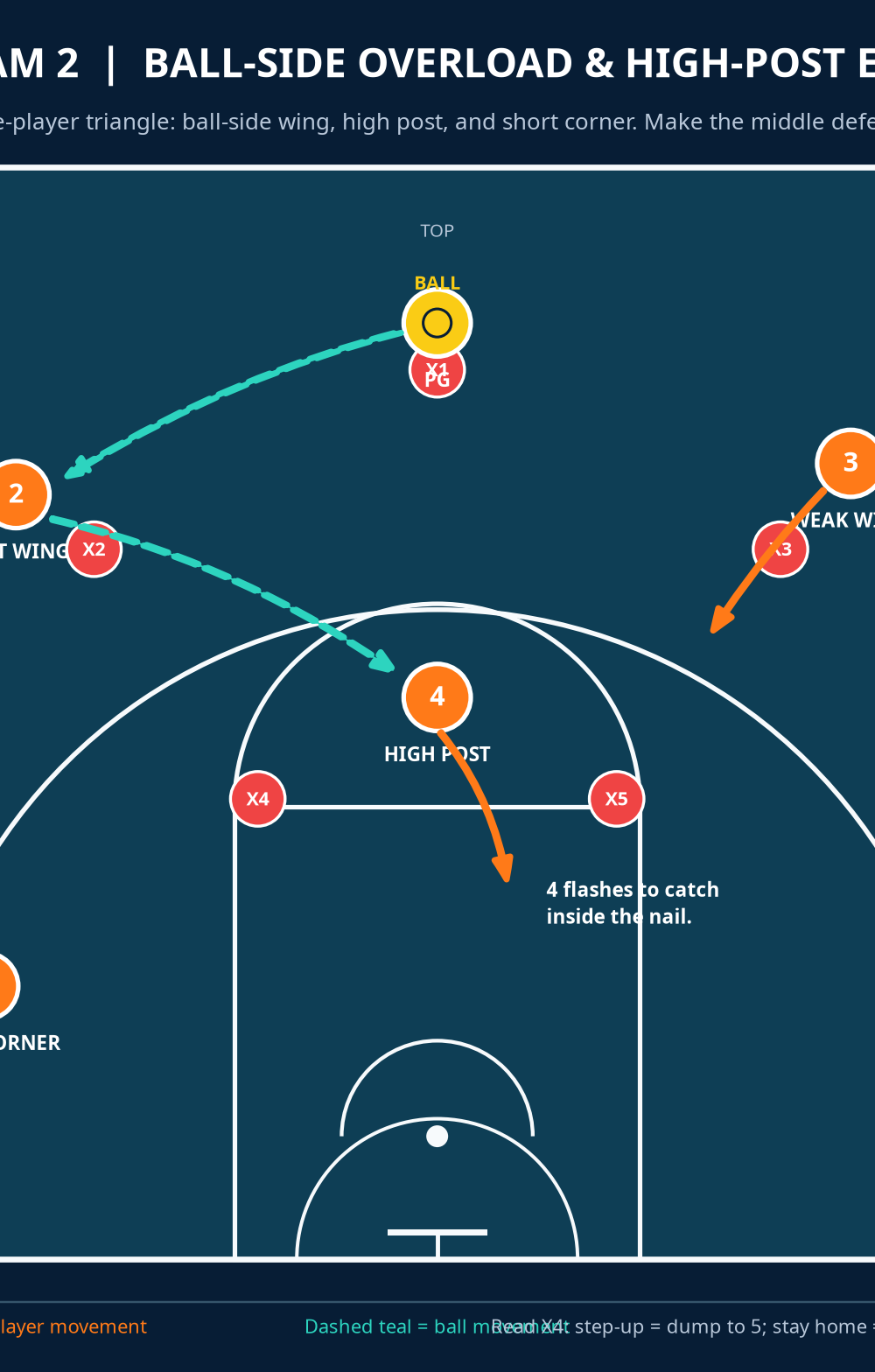 Tactical diagram 3