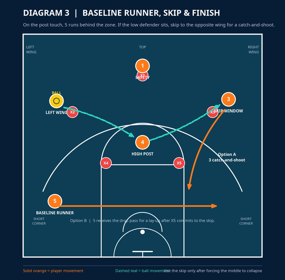 Tactical diagram