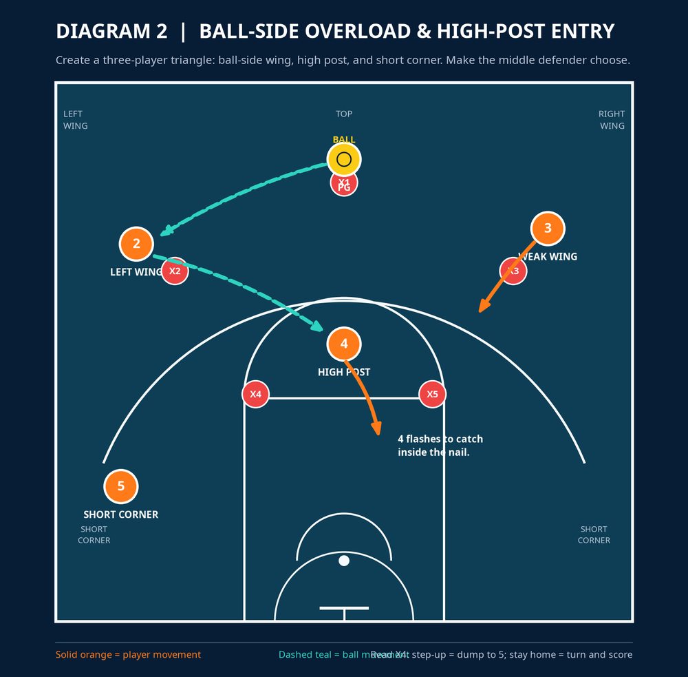 Tactical diagram