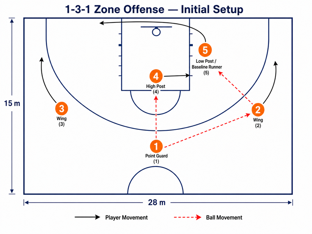 Tactical diagram 2