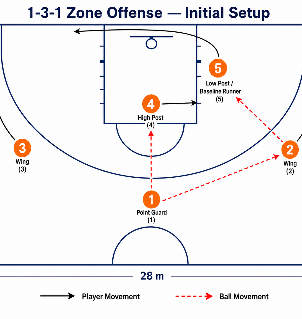 Tactical diagram 2