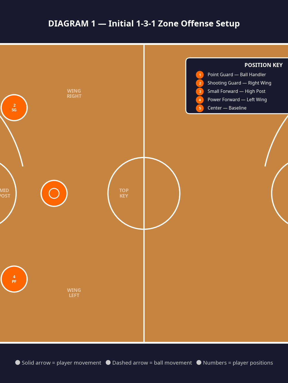 Tactical diagram 2