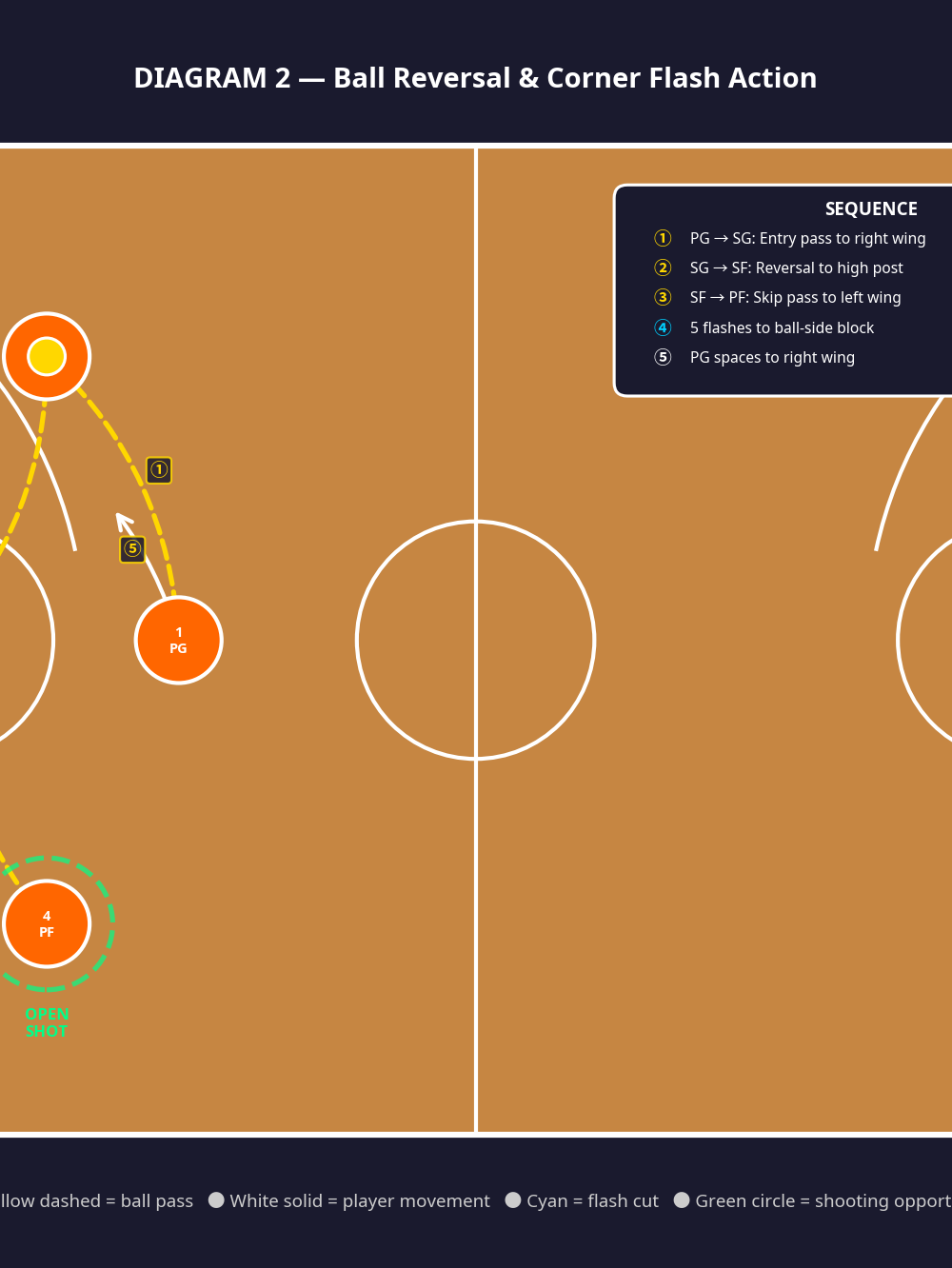 Tactical diagram 3