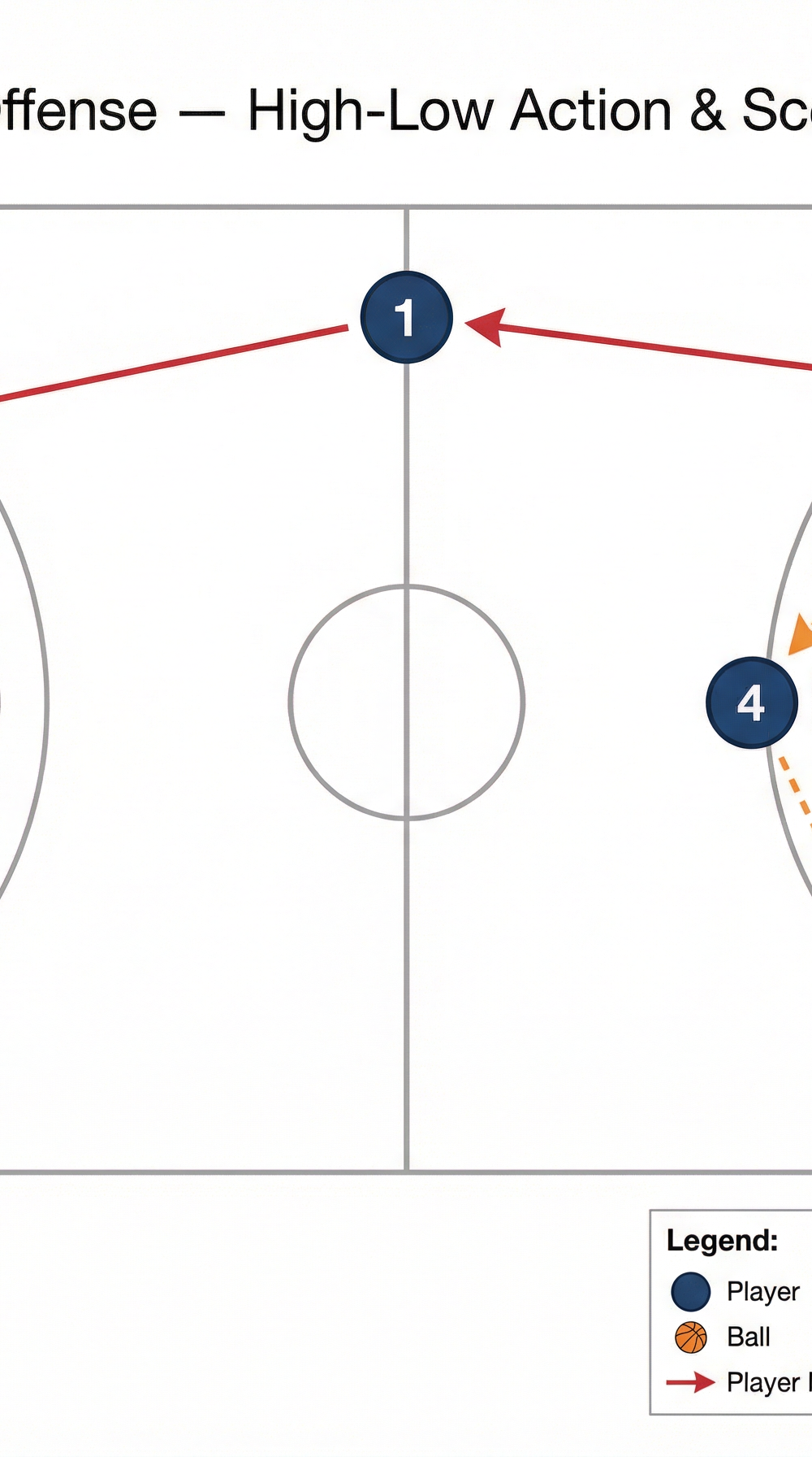 Tactical diagram