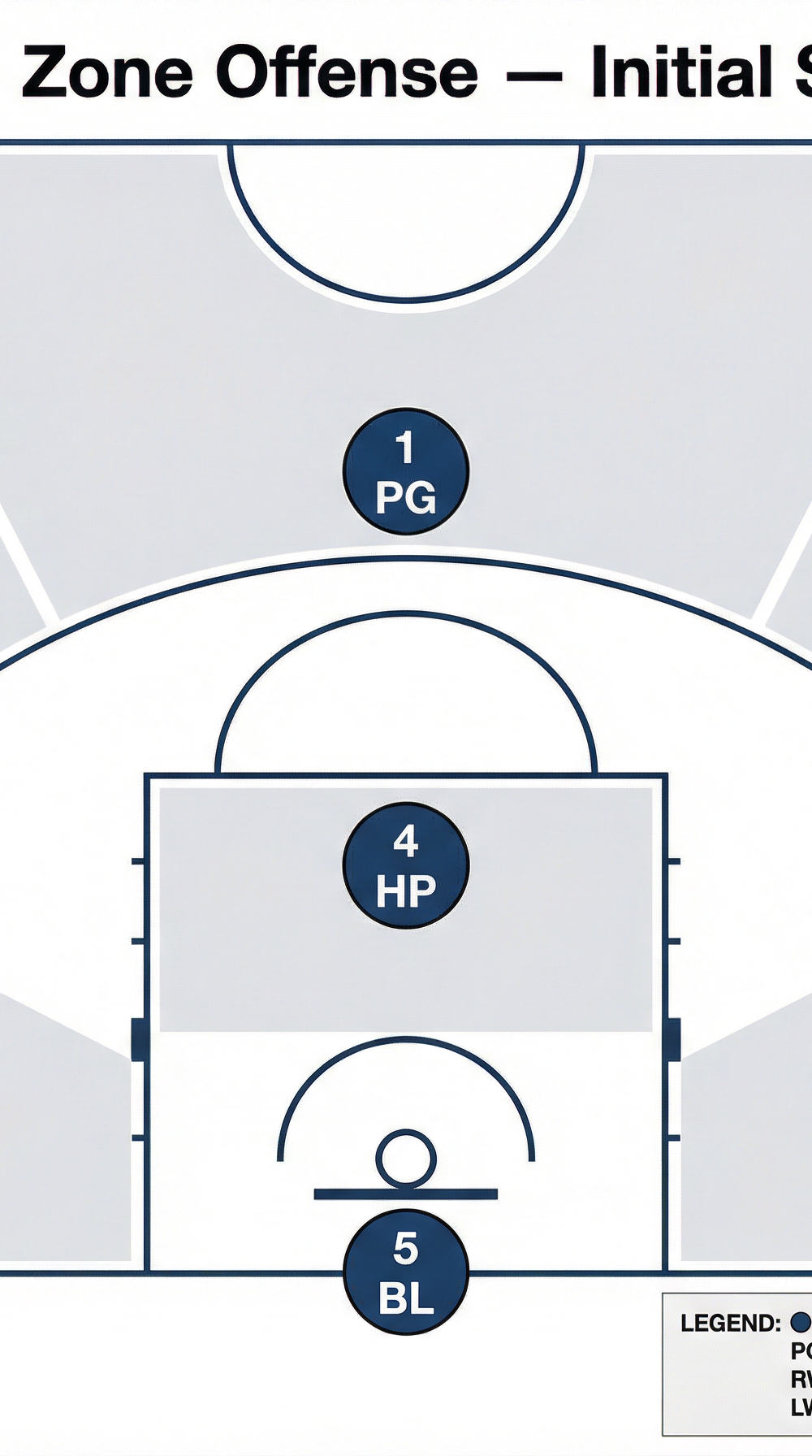 Tactical diagram