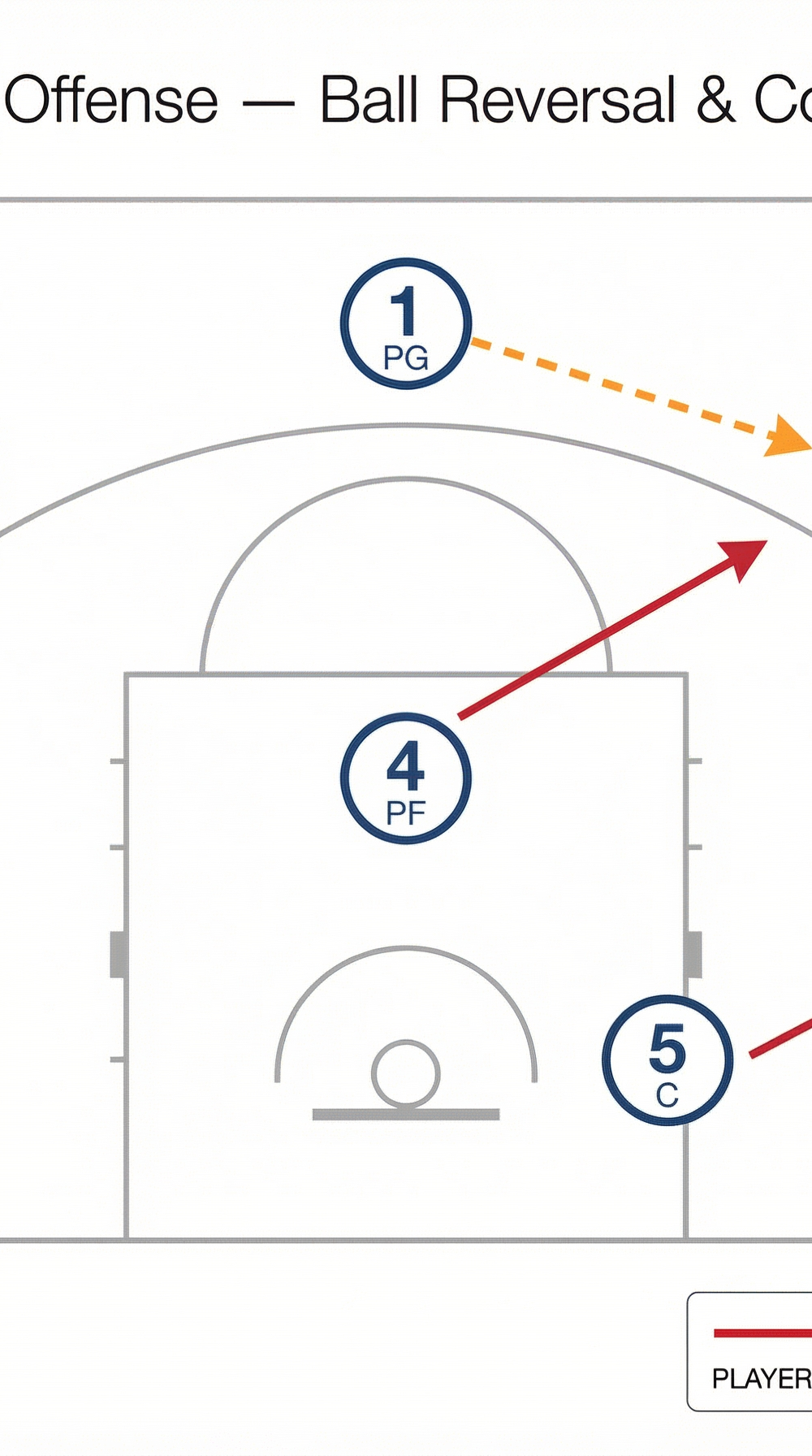 Tactical diagram