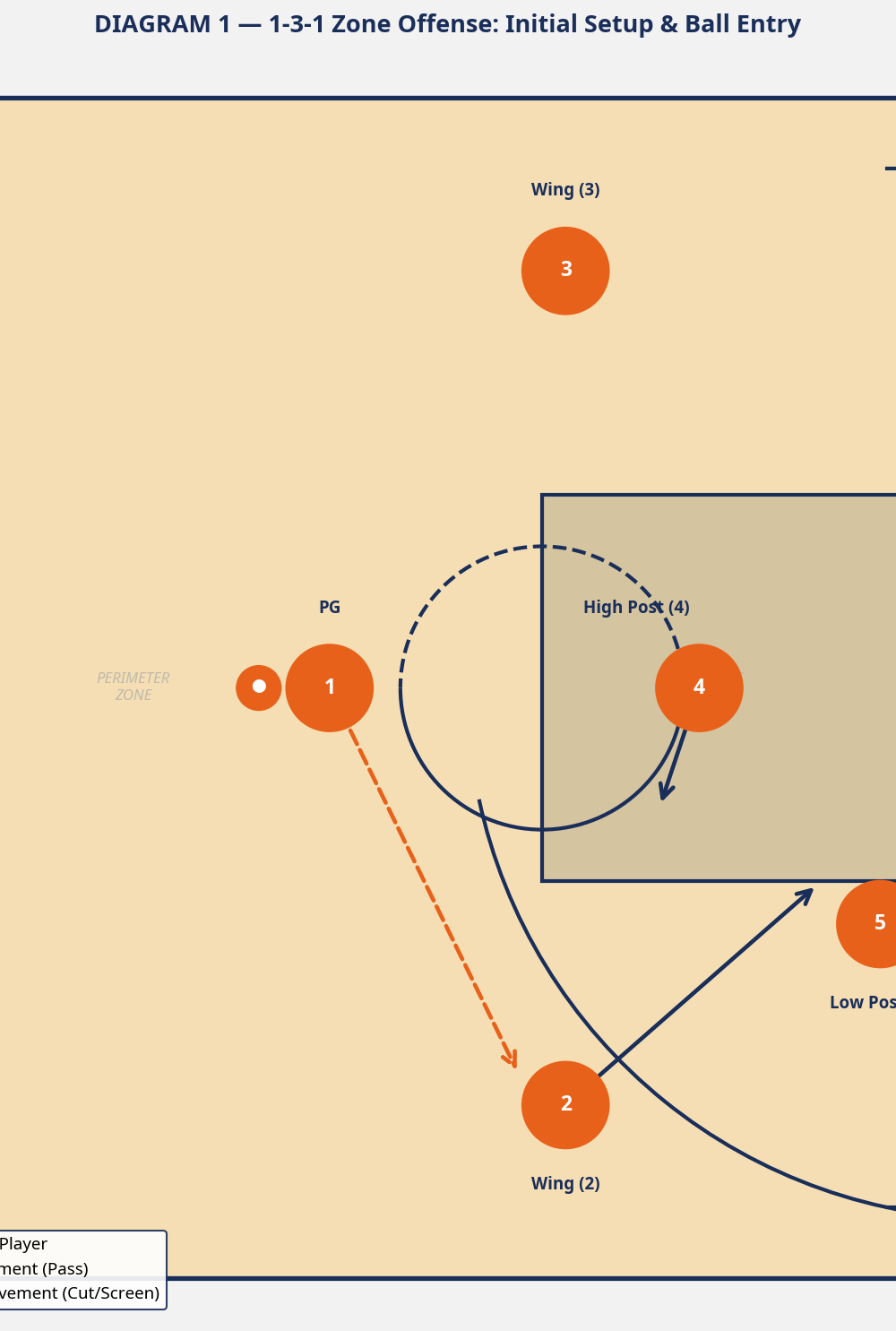 Tactical diagram 1