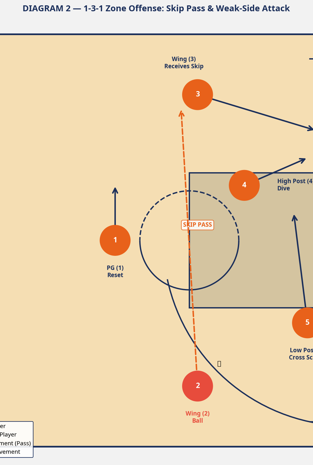 Tactical diagram 2