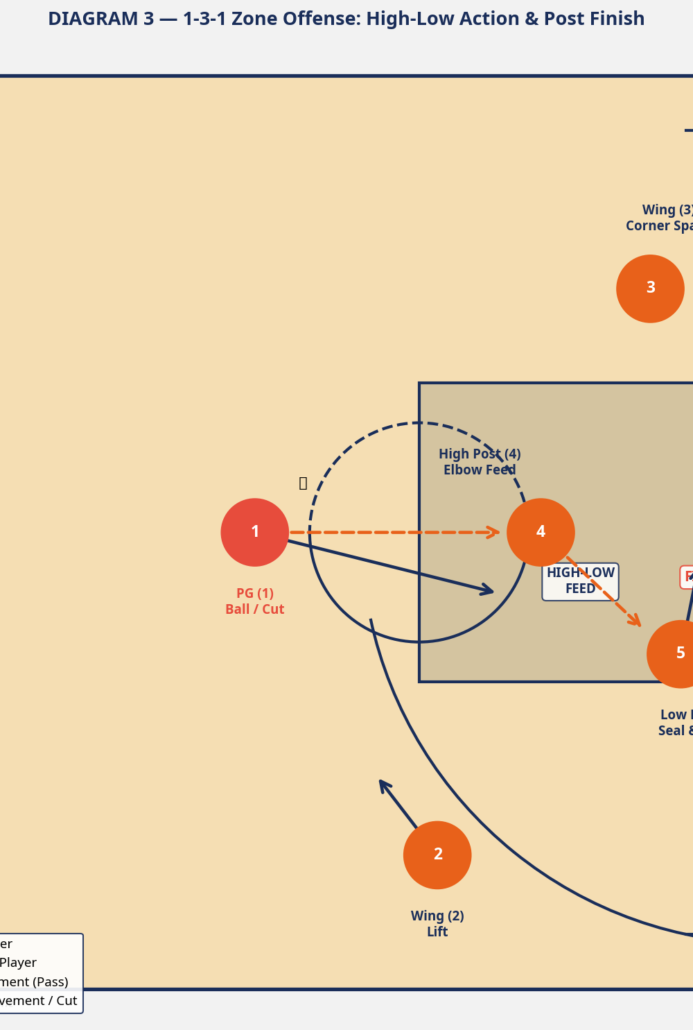 Tactical diagram 3