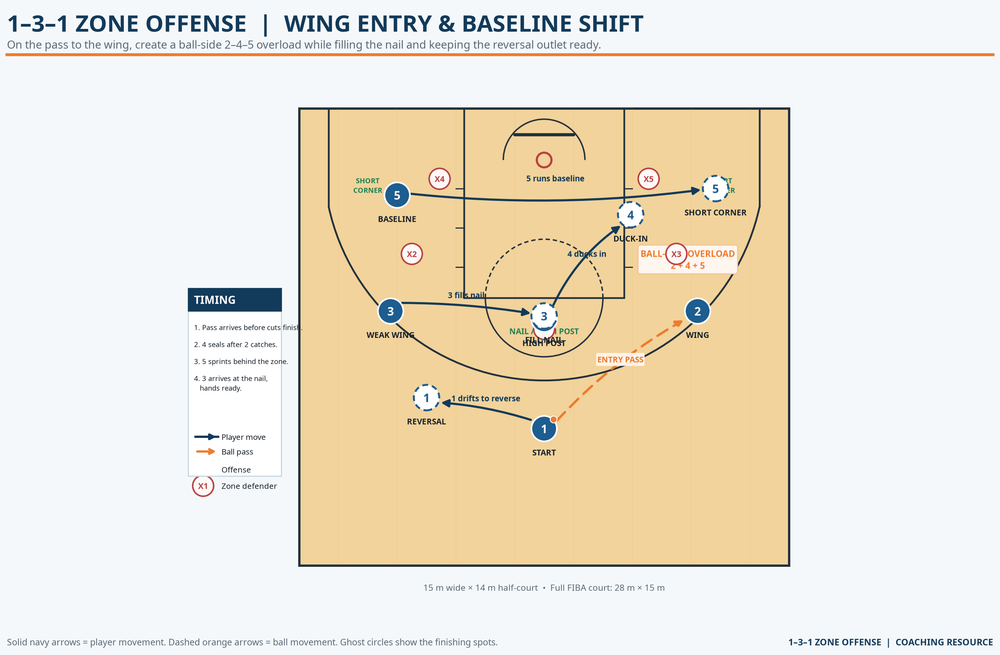 Tactical diagram 2