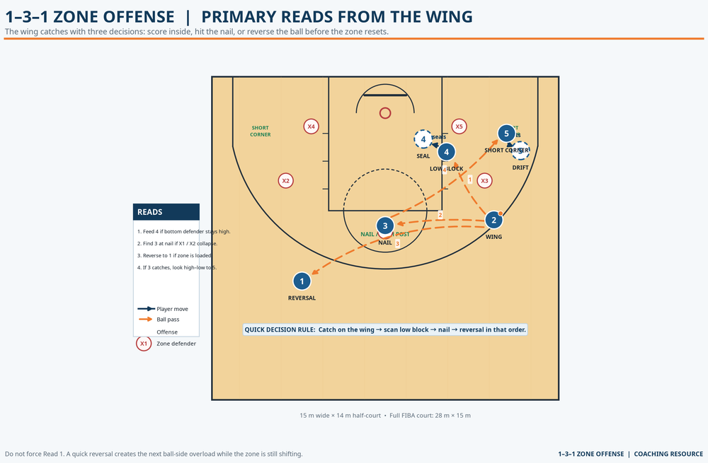 Tactical diagram 3