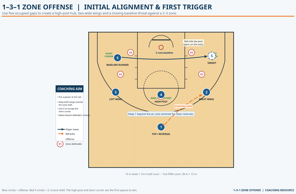 Tactical diagram