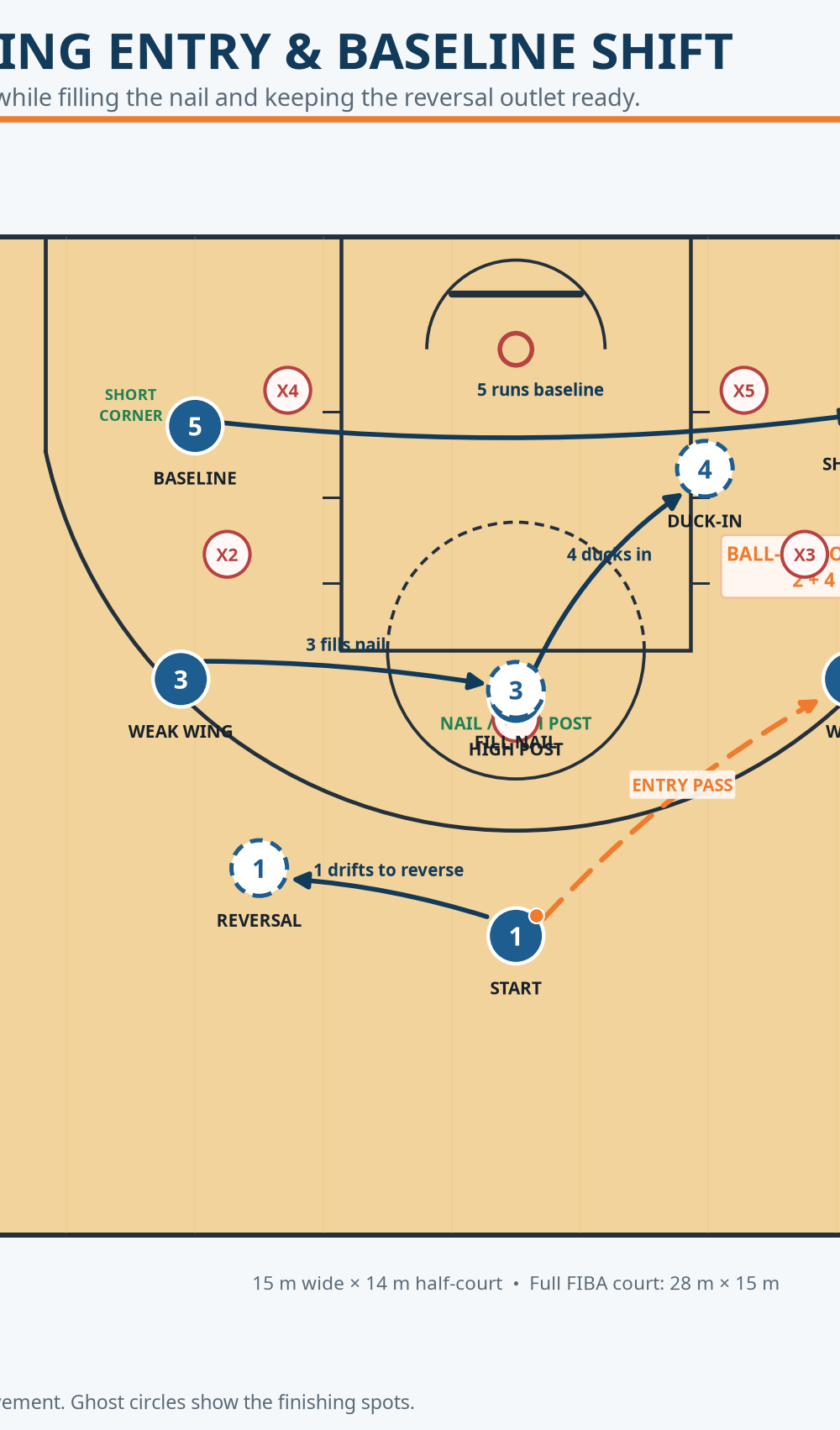 Tactical diagram