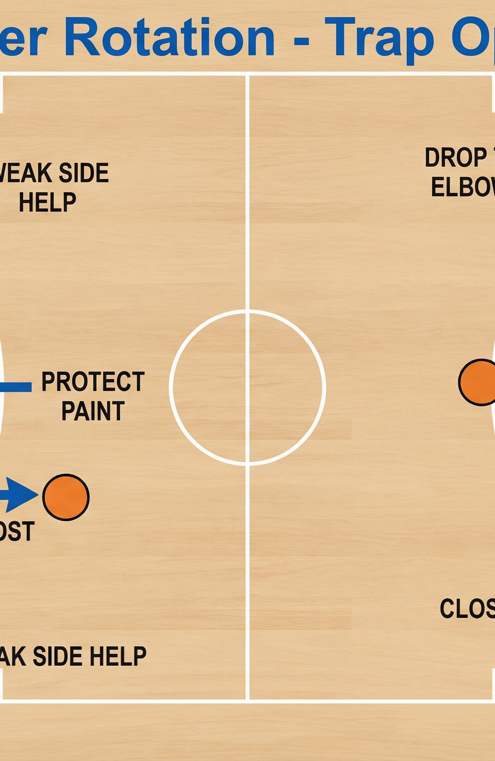 Tactical diagram 3