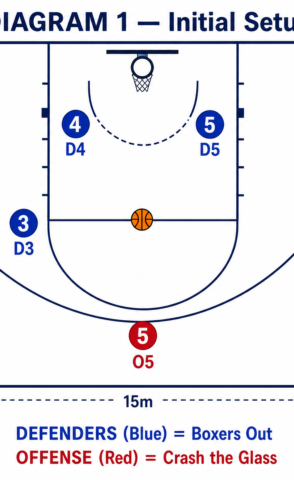 Tactical diagram 2