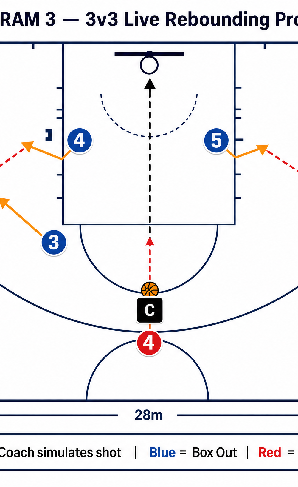 Tactical diagram
