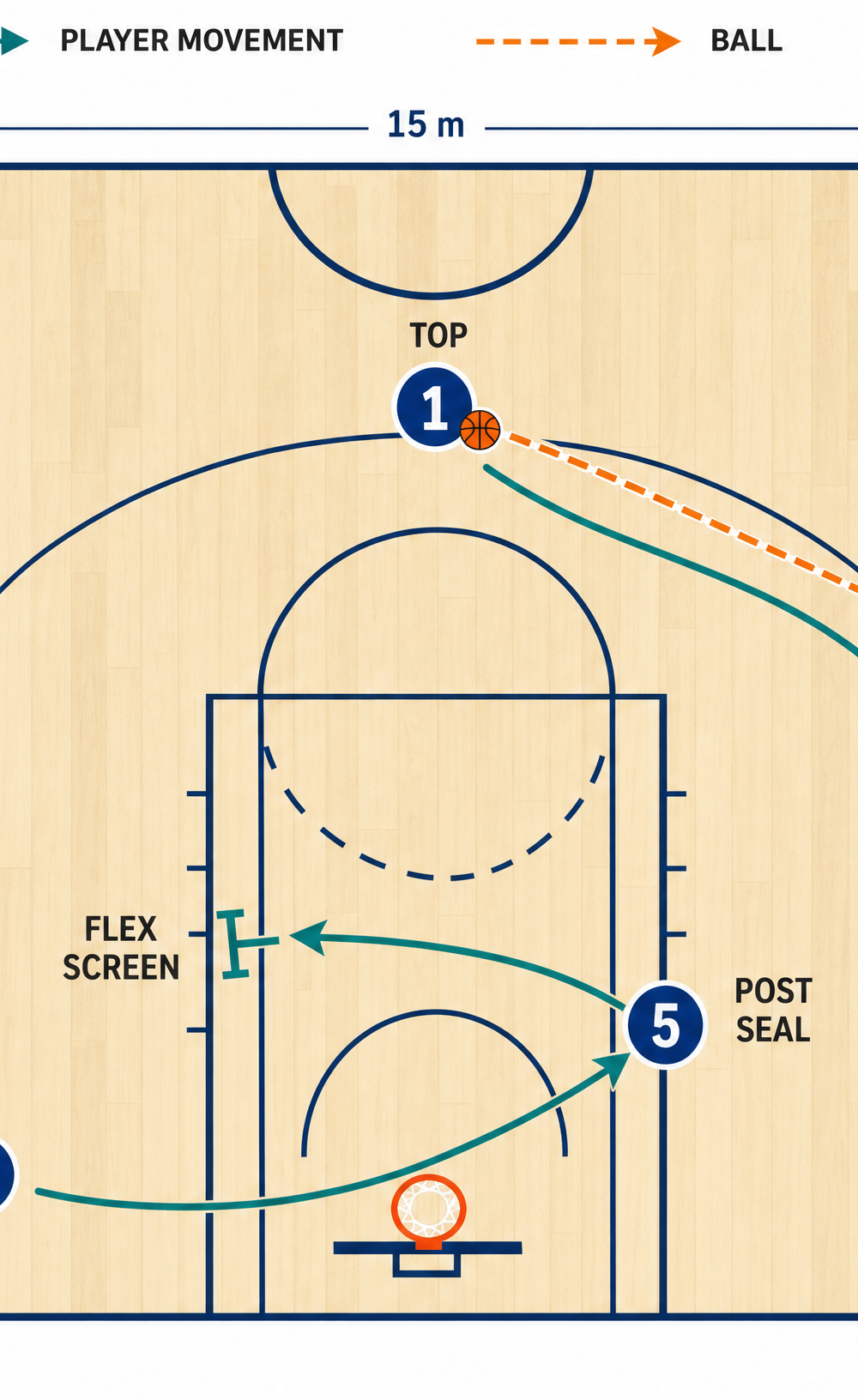 Tactical diagram 2