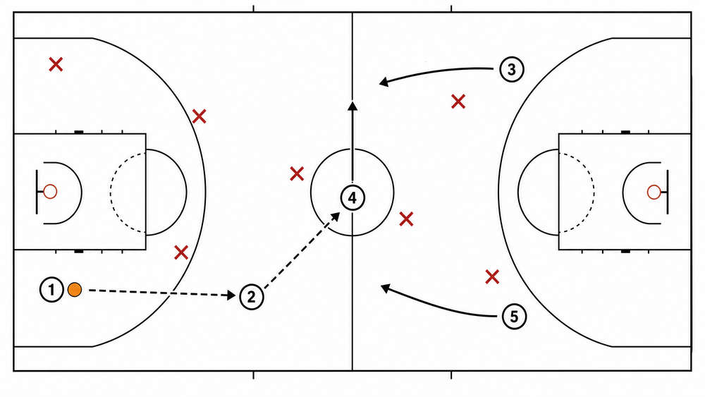 Tactical diagram 3