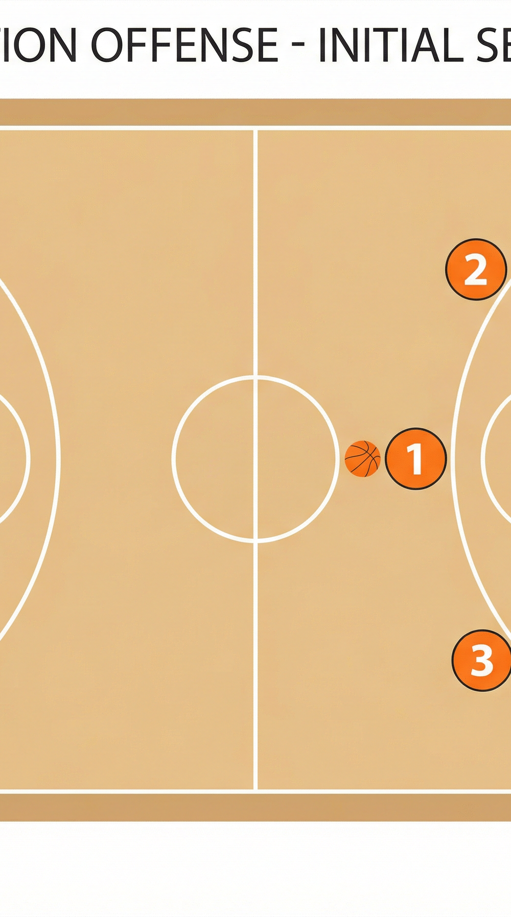 Tactical diagram 2