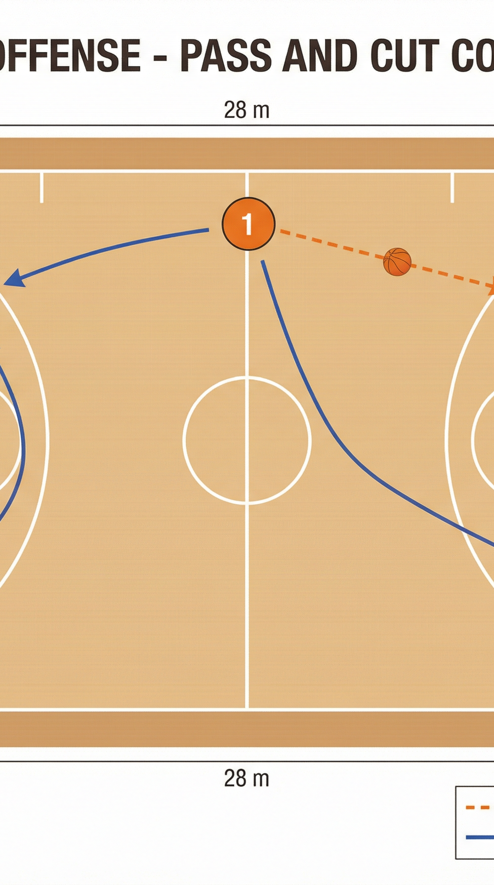 Tactical diagram 3