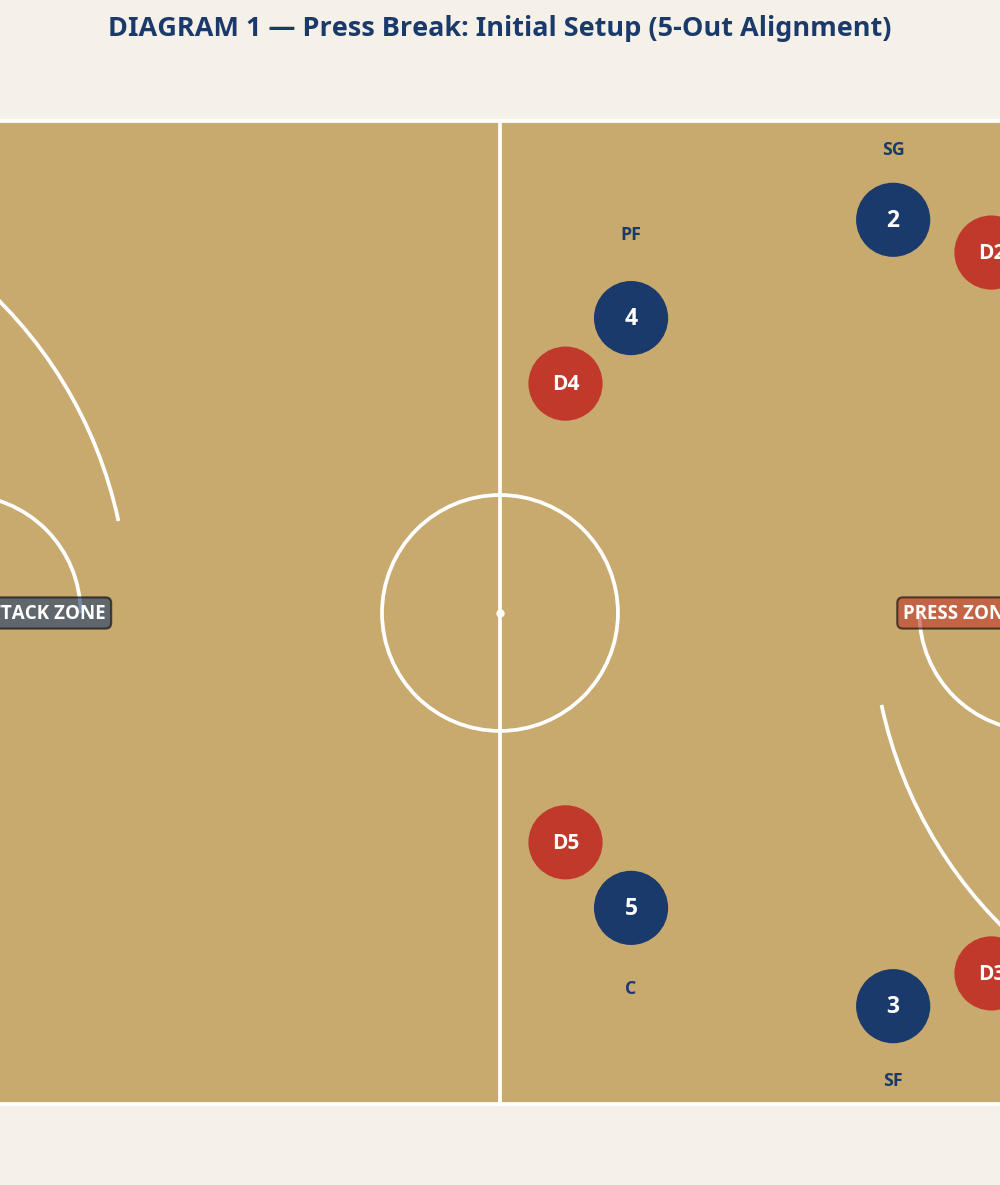 Tactical diagram 1