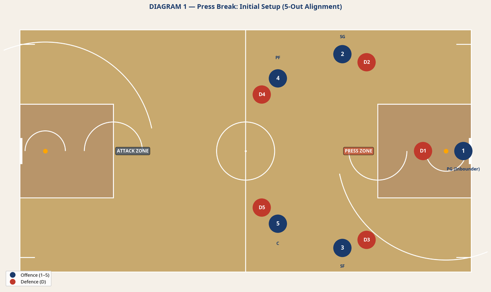 Tactical diagram 1