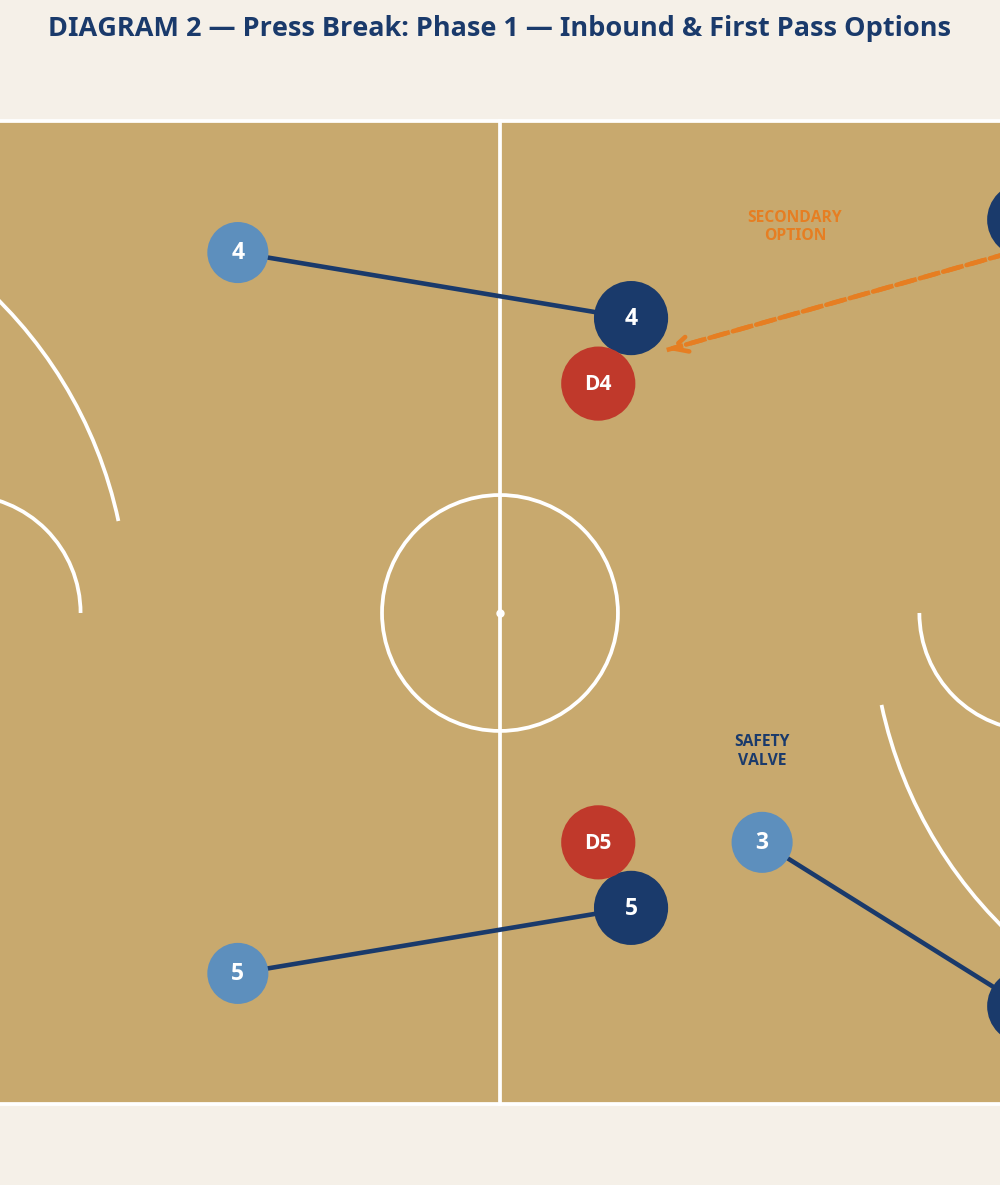 Tactical diagram 2