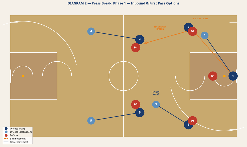 Tactical diagram 2
