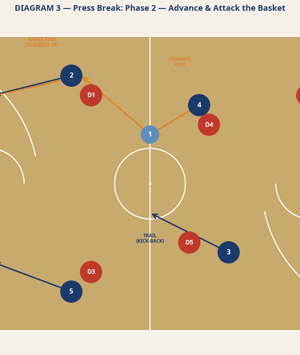 Tactical diagram 3