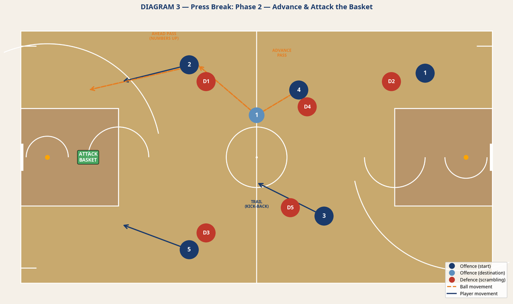 Tactical diagram 3