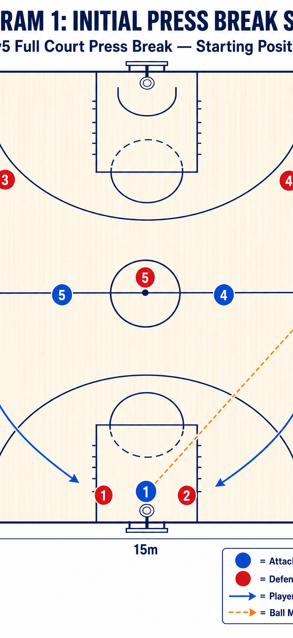 Tactical diagram 2