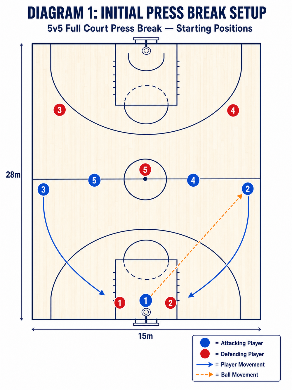 Tactical diagram 2