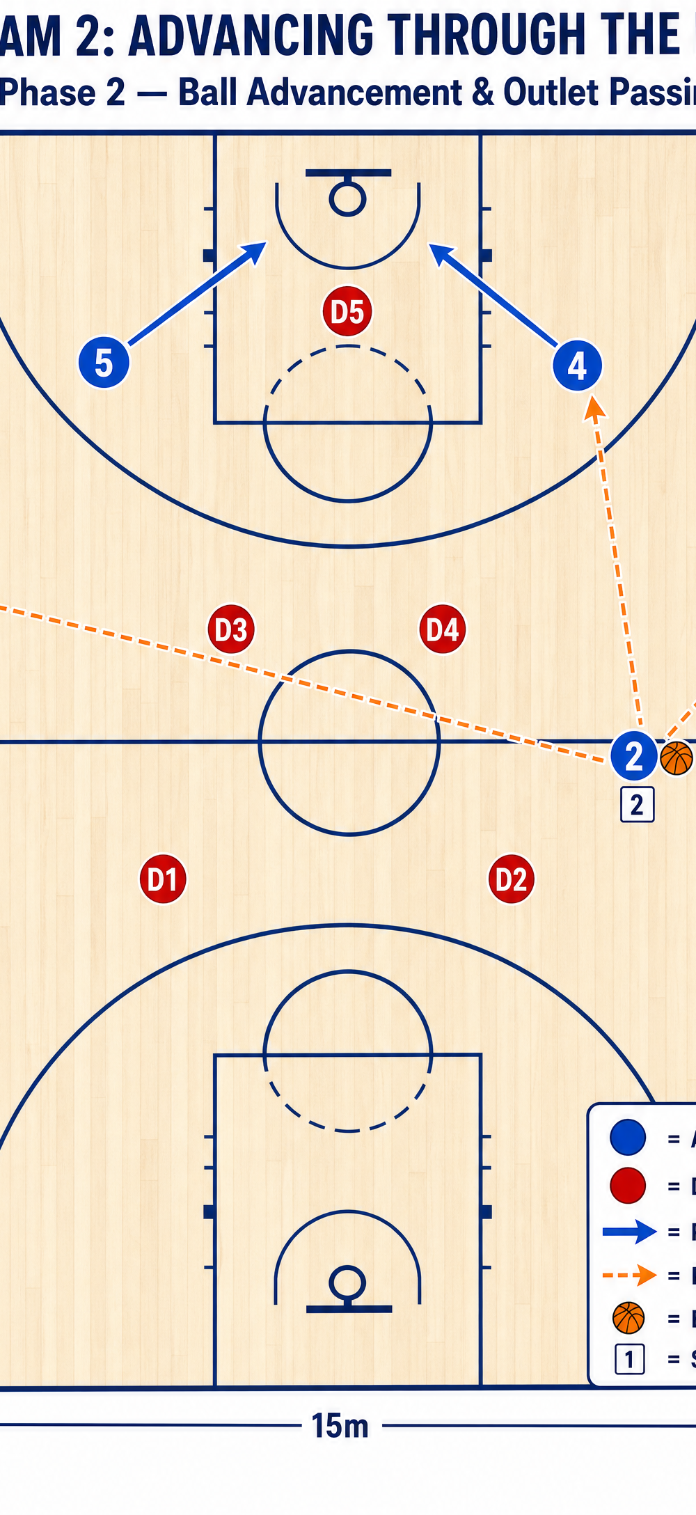 Tactical diagram 3