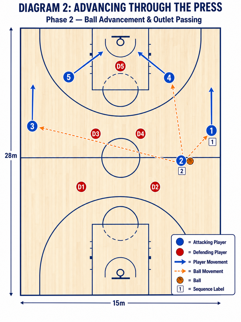 Tactical diagram 3