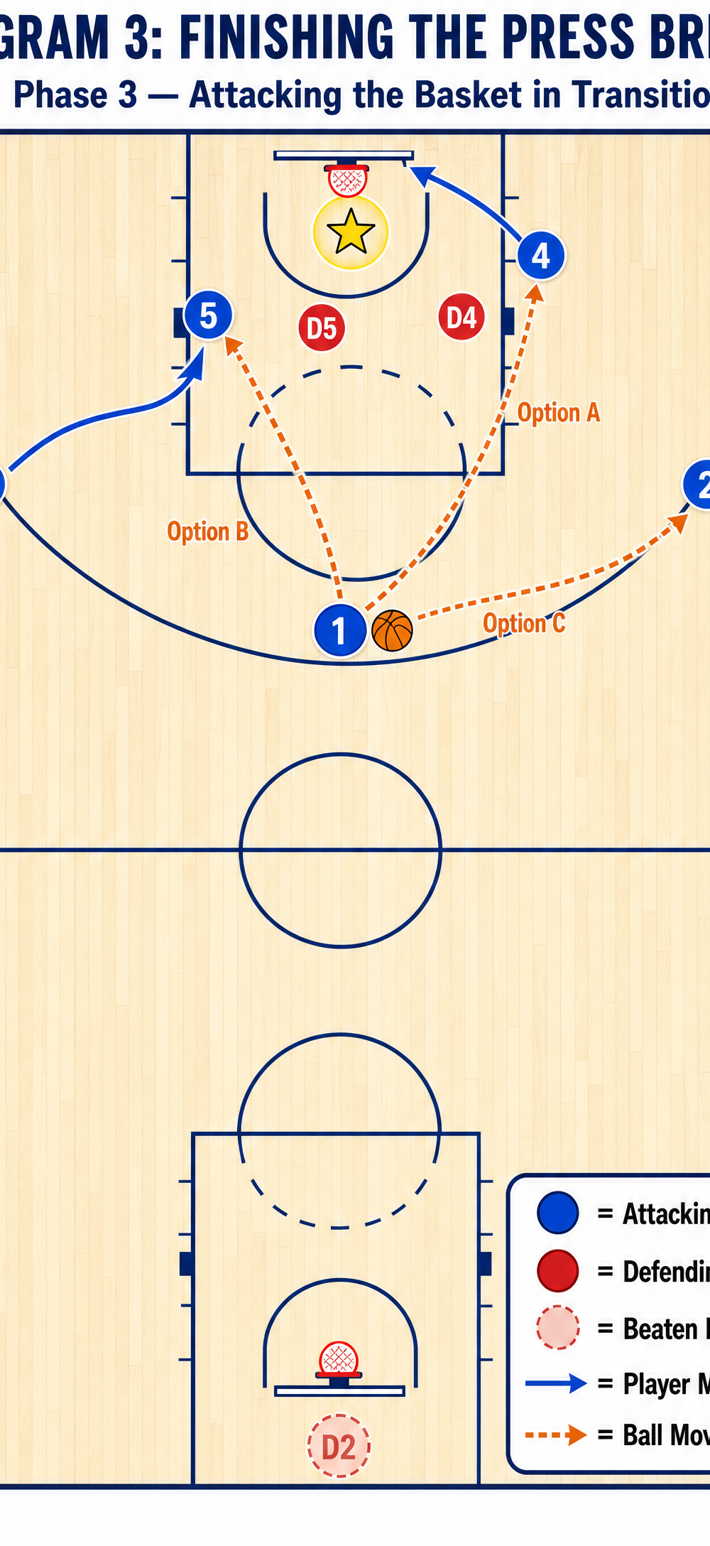 Tactical diagram