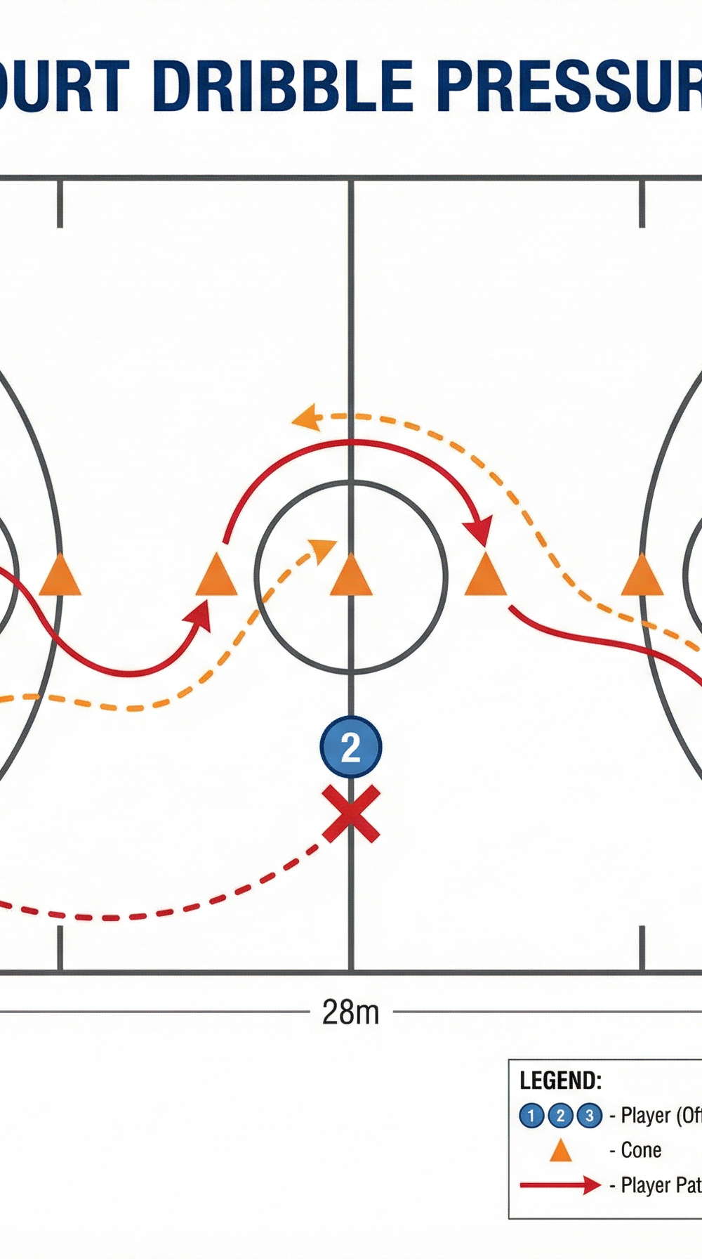 Tactical diagram