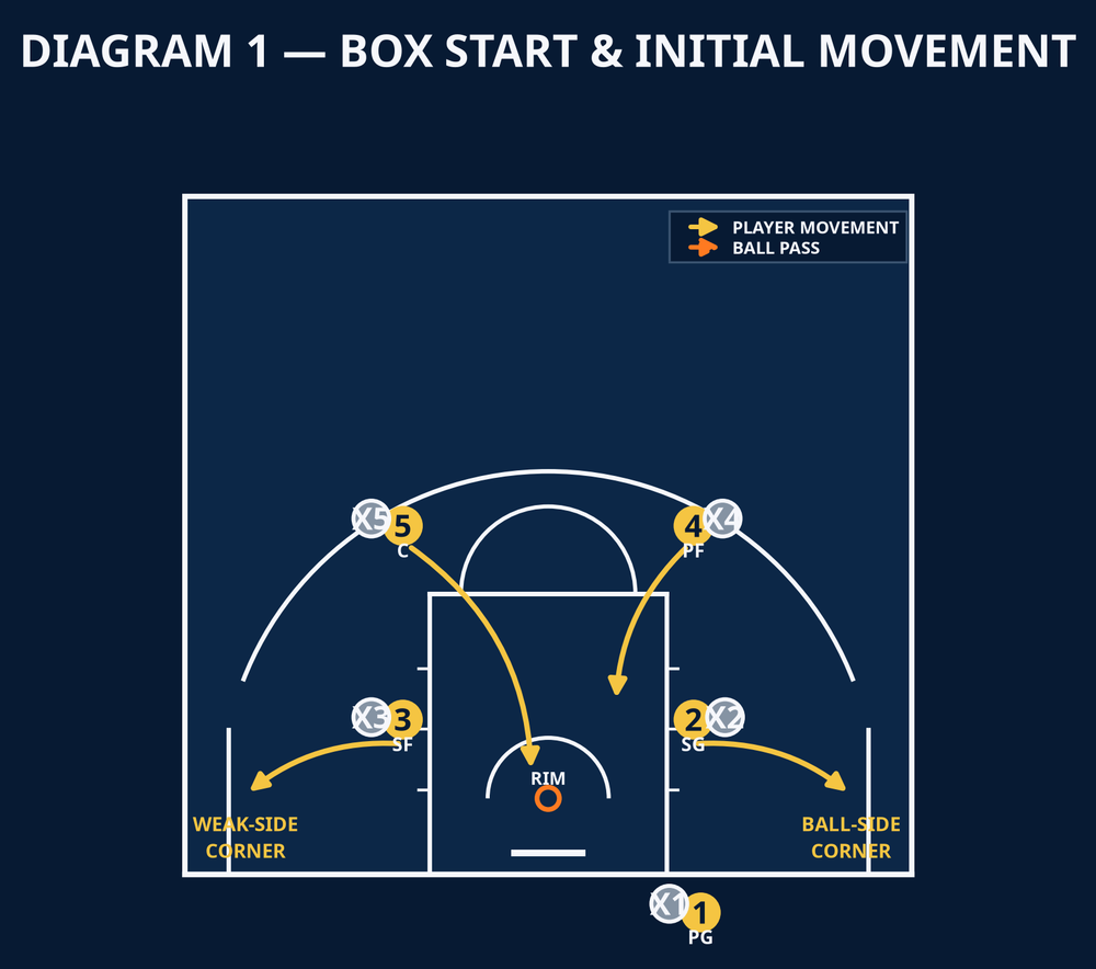 Tactical diagram 2