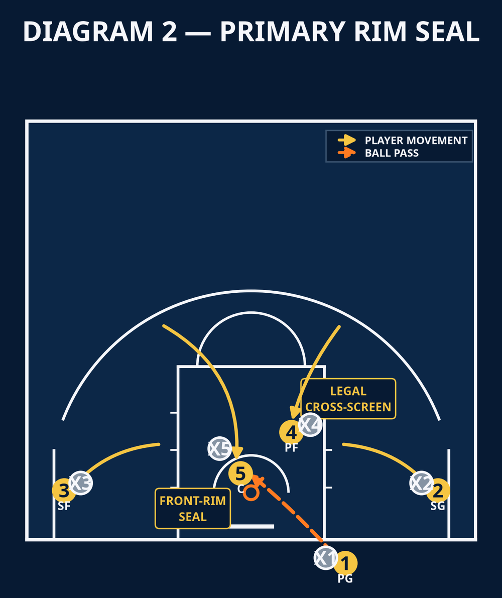 Tactical diagram 3