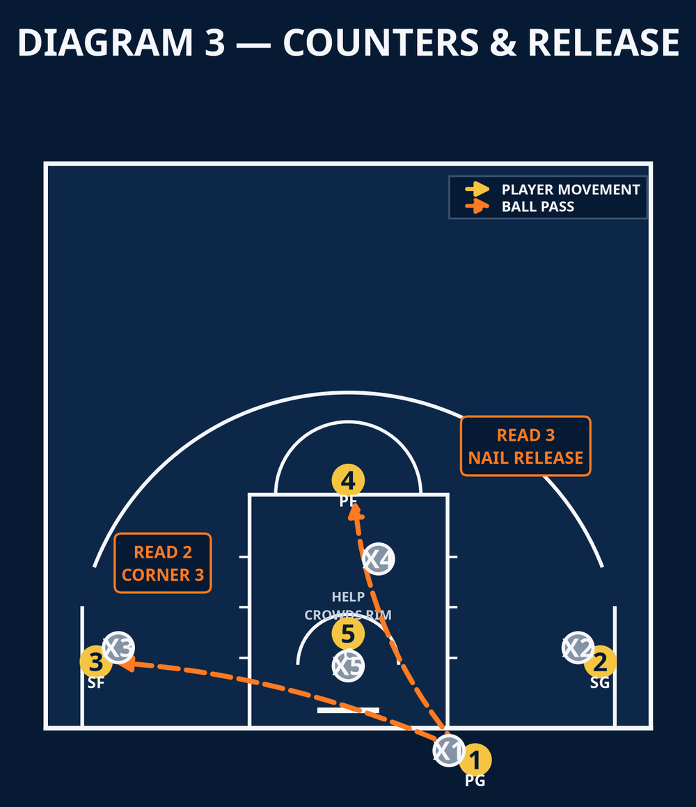 Tactical diagram