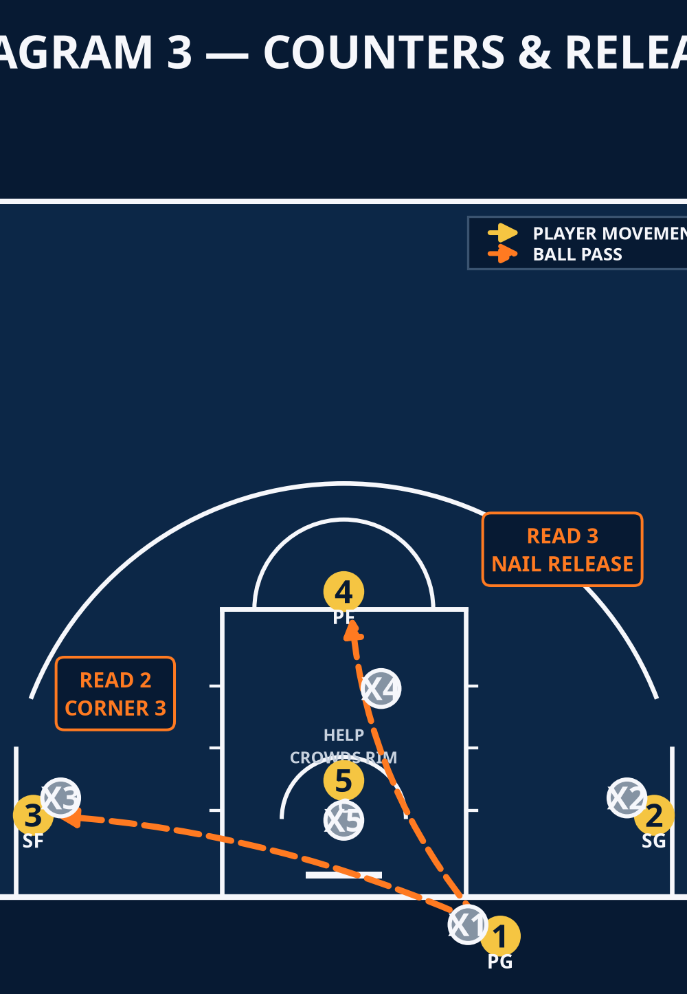 Tactical diagram