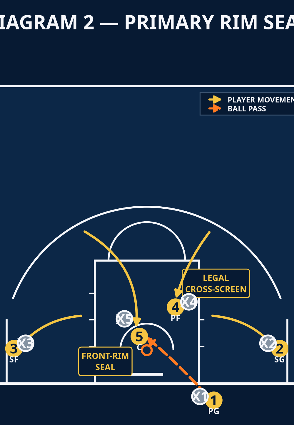 Tactical diagram