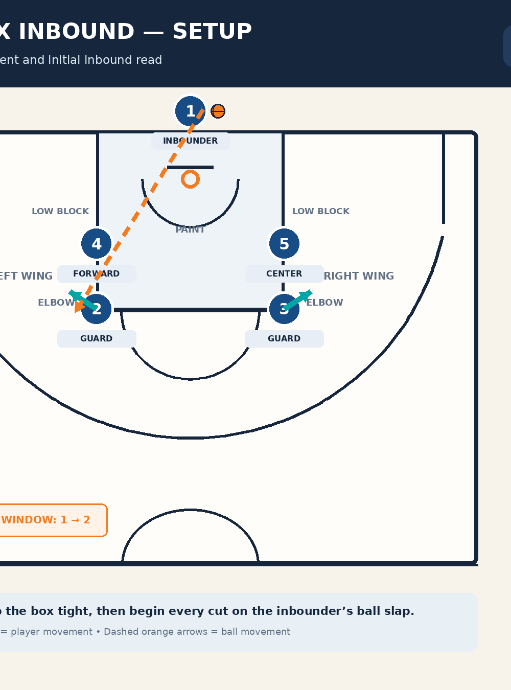 Tactical diagram 2