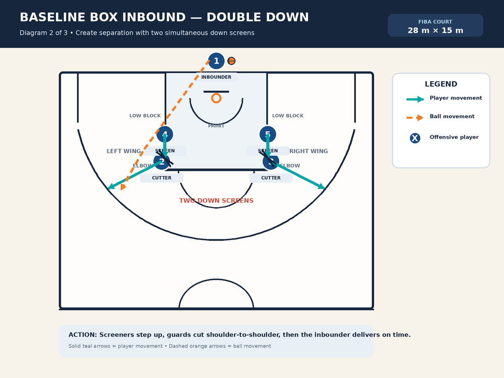 Tactical diagram 3