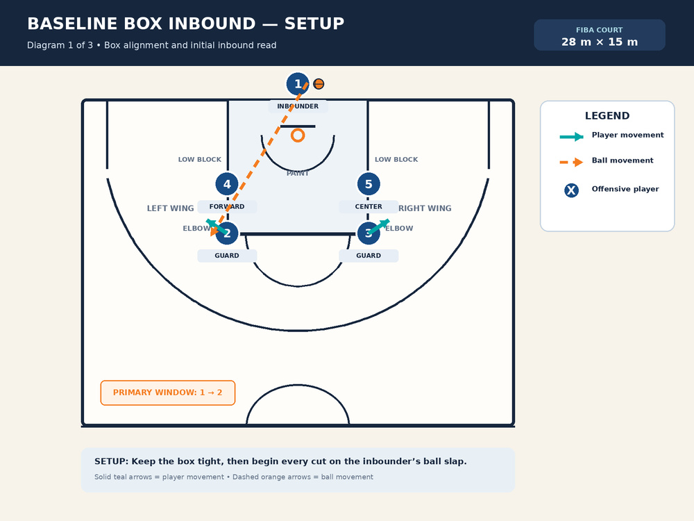 Tactical diagram